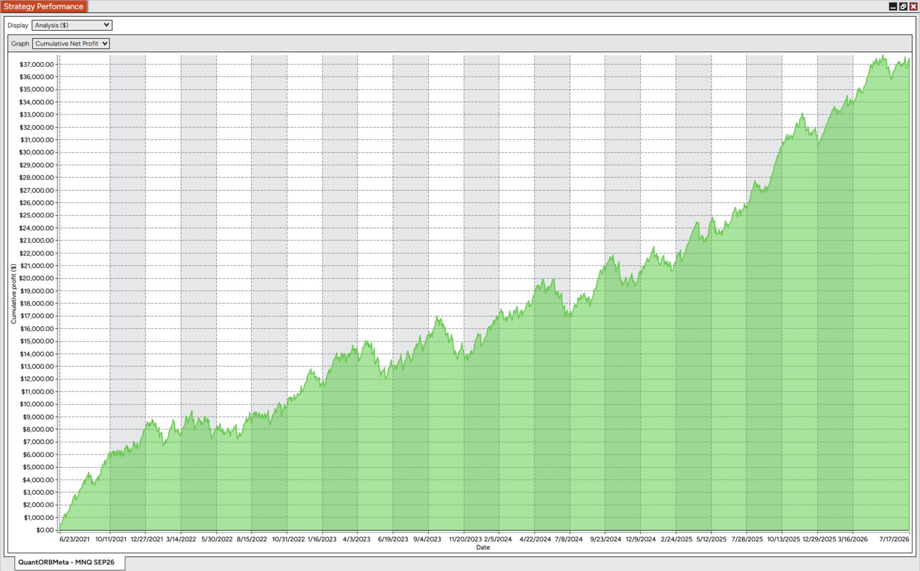 NinjaTrader · MNQ backtest result for Quant ORB X1, June 2021 – July 2026. Cumulative profit curve rising over the period with visible drawdowns.